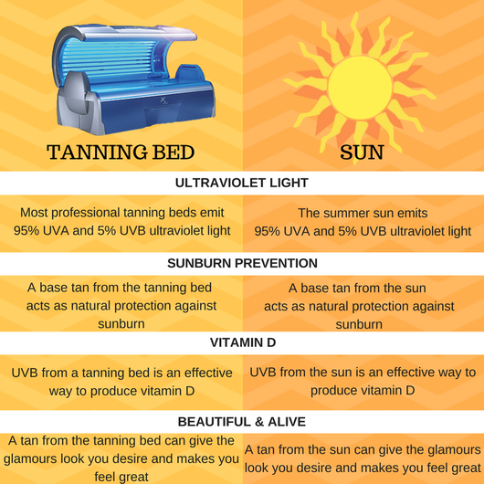 How To Protect Your Skin In A Tanning Bed Bed Western